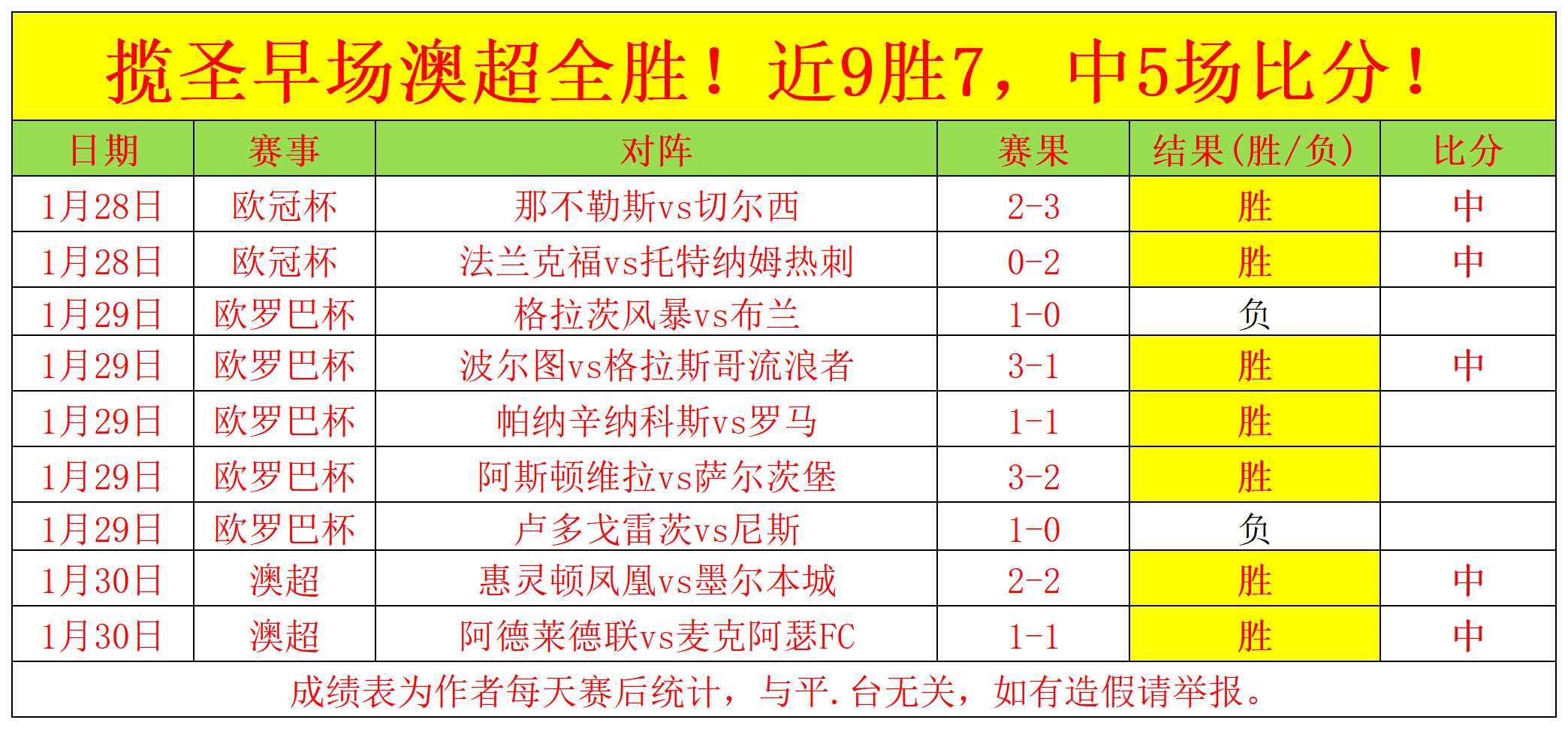 周日,意甲赛事深,度解析,彩神争霸,彩票平台,快速投注,在线彩票,高频彩票