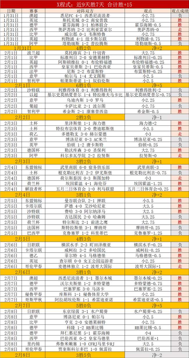 烏度卡,年輕球員成,長助範弗裏,彩神争霸,彩票平台,快速投注,在线彩票,高频彩票