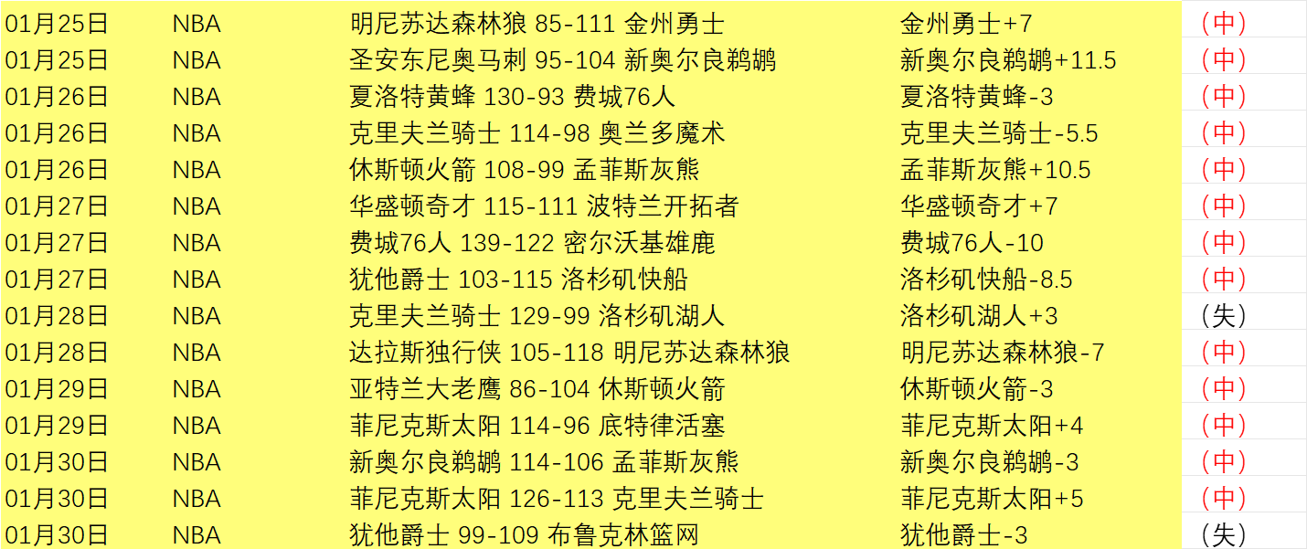 凱恩歐冠入,球引爭議,與魯尼並列,彩神争霸,彩票平台,快速投注,在线彩票,高频彩票