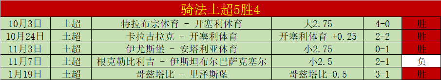 帕金斯力荐,老将里弗斯,宜回归荧屏,彩神争霸,彩票平台,快速投注,在线彩票,高频彩票