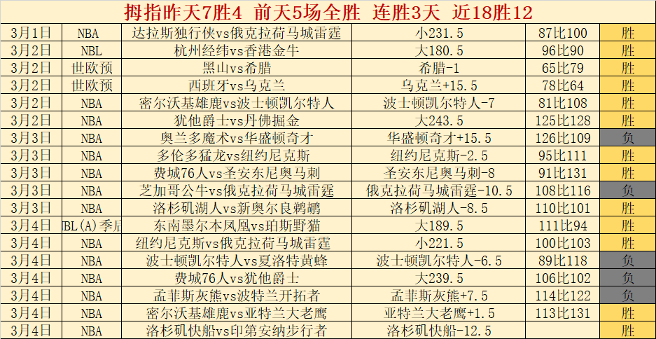 NBA,日季后赛焦,点之战,彩神争霸,彩票平台,快速投注,在线彩票,高频彩票
