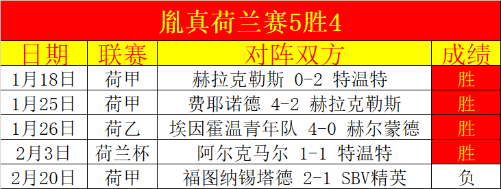 杜兰特,天连三场,火箭队史高,彩神争霸,彩票平台,快速投注,在线彩票,高频彩票