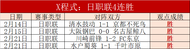 颜骏凌中超,场里程碑,徐根宝寄语,彩神争霸,彩票平台,快速投注,在线彩票,高频彩票