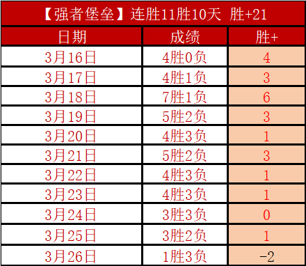 火箭力克公,常规赛精彩,对决,彩神争霸,彩票平台,快速投注,在线彩票,高频彩票