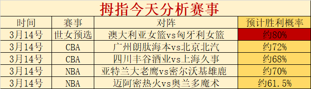 大乐透期号,专家精选,策略及质合,彩神争霸,彩票平台,快速投注,在线彩票,高频彩票