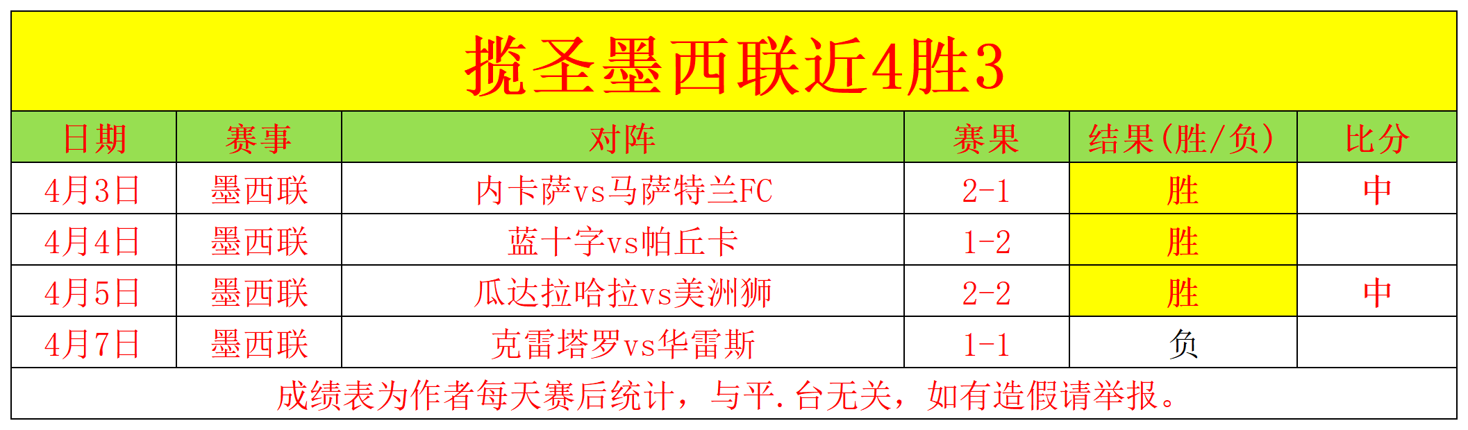 波蒂斯谈里,弗斯,优秀教练或,彩神争霸,彩票平台,快速投注,在线彩票,高频彩票