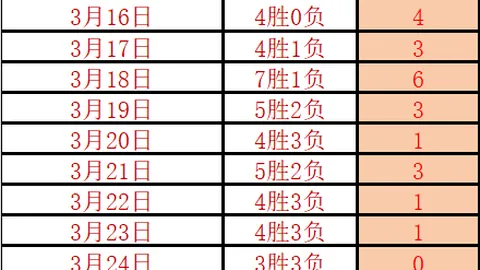 火箭力克公牛，NBA常规赛精彩对决